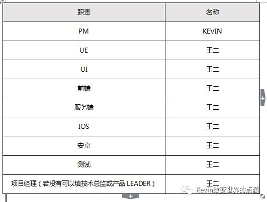 一篇产品经理可以作为模板的PRD文档