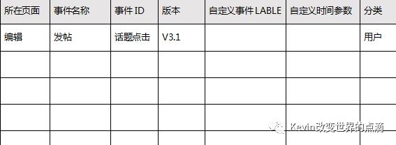 一篇产品经理可以作为模板的PRD文档