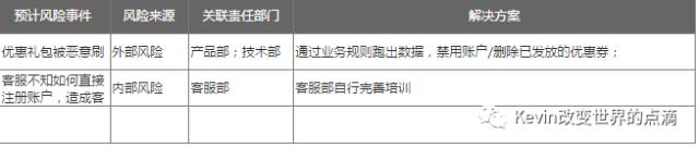 一篇产品经理可以作为模板的PRD文档