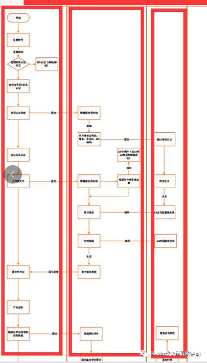 一篇产品经理可以作为模板的PRD文档