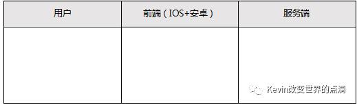 一篇产品经理可以作为模板的PRD文档