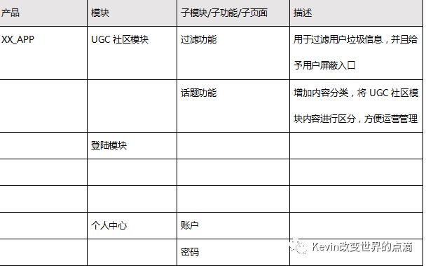 一篇产品经理可以作为模板的PRD文档