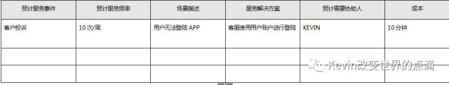 一篇产品经理可以作为模板的PRD文档