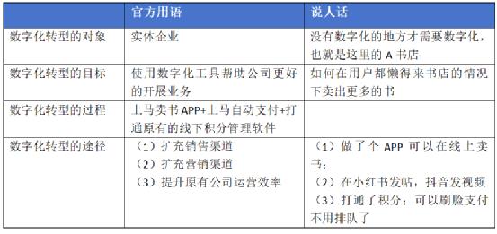 写给小白看：最近处处惹人爱的数字化转型到底是什么？