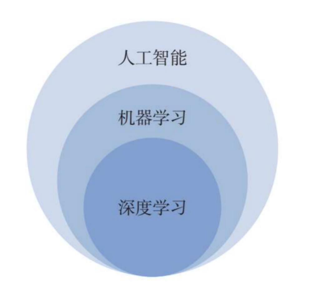 【AI求职系列1】AI 产品经理人才结构及求职建议