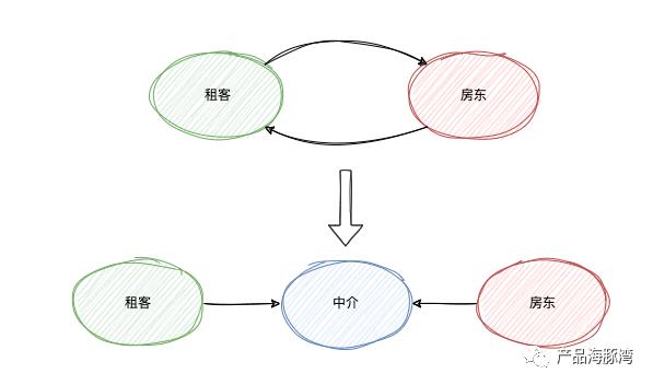 谈谈产品上低耦合高内聚的设计思想