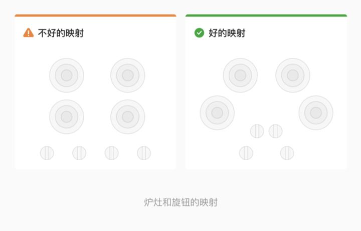 50条交互设计经典原则！（20-30）