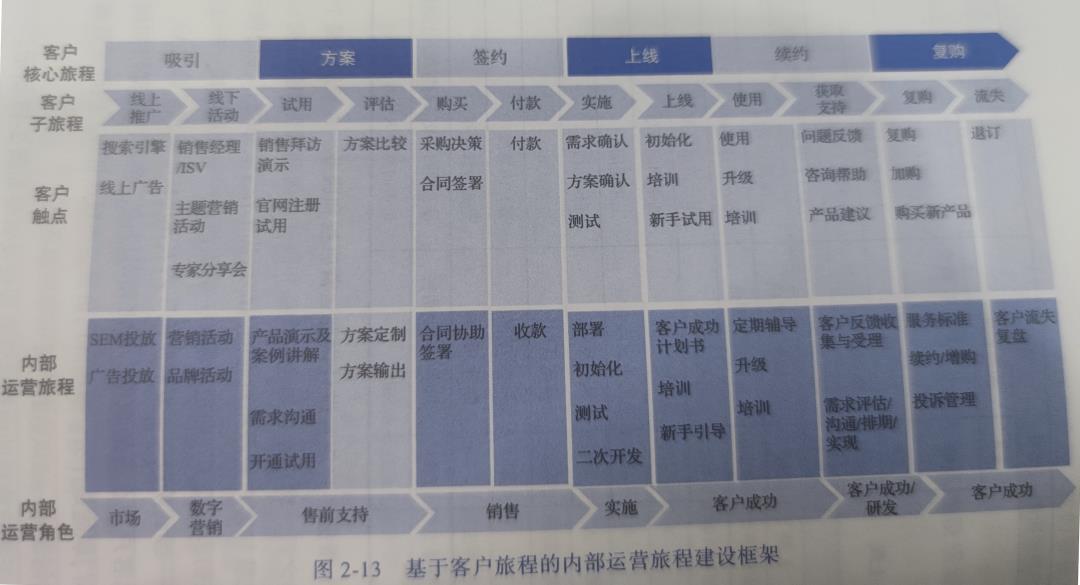 关于客户体验，我做了这些产品笔记（适合高级同学，附文件下载）