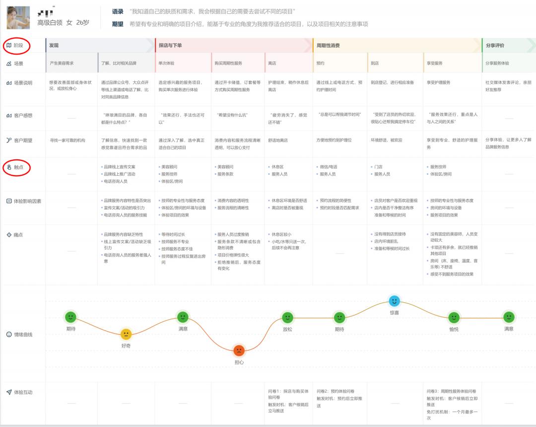 关于客户体验，我做了这些产品笔记（适合高级同学，附文件下载）