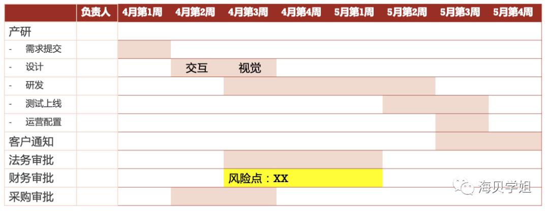 大厂产品专家手把手教你：如何写好月报