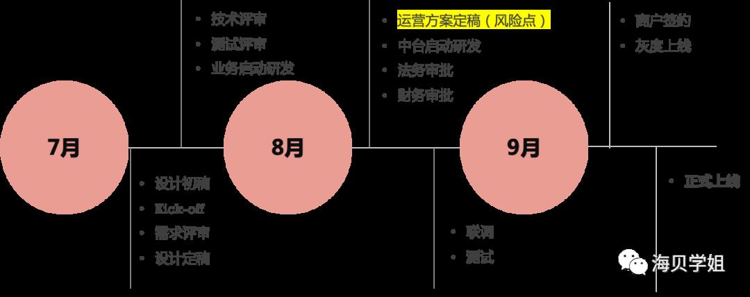 大厂产品专家手把手教你：如何写好月报