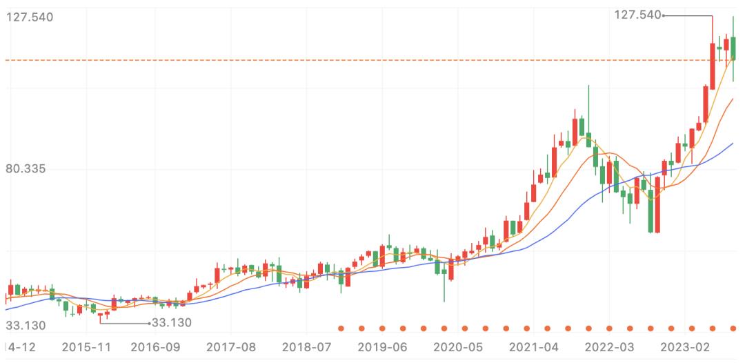 中国SaaS这10年：长坡薄雪，行稳致远