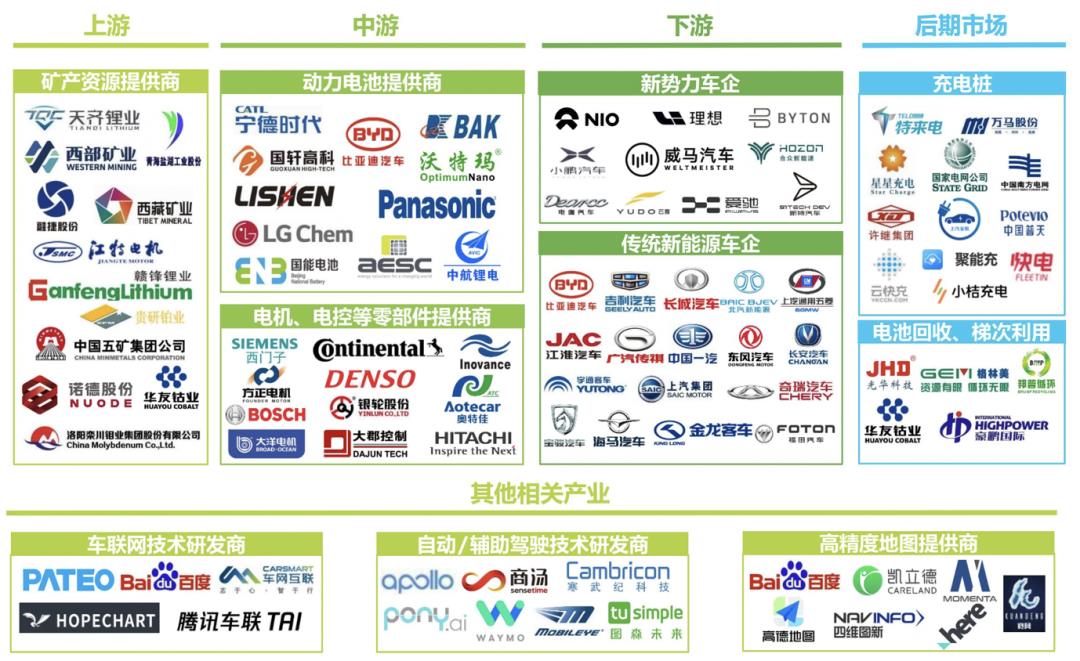 中国新能源汽车行业必懂7个知识点