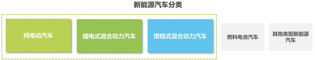 中国新能源汽车行业必懂7个知识点