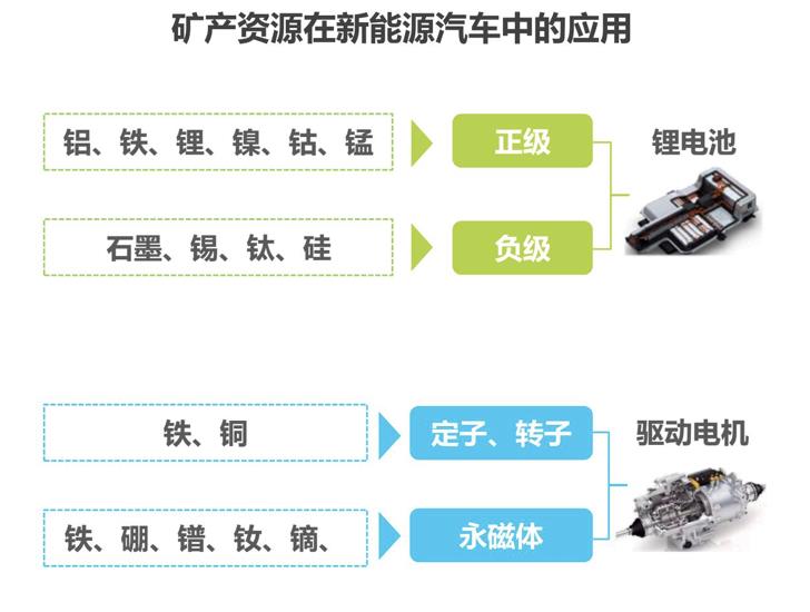 中国新能源汽车行业必懂7个知识点