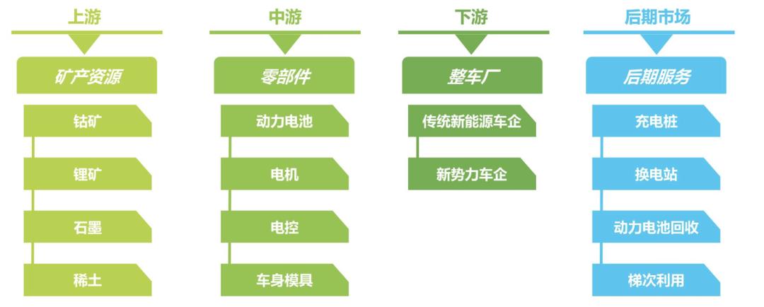 中国新能源汽车行业必懂7个知识点