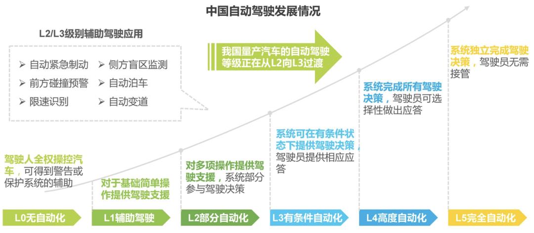 中国新能源汽车行业必懂7个知识点