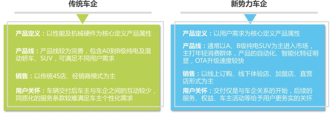 中国新能源汽车行业必懂7个知识点