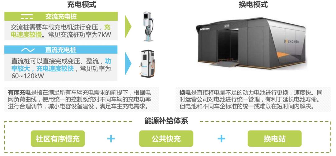 中国新能源汽车行业必懂7个知识点