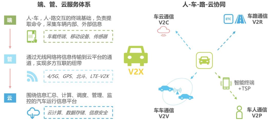 中国新能源汽车行业必懂7个知识点