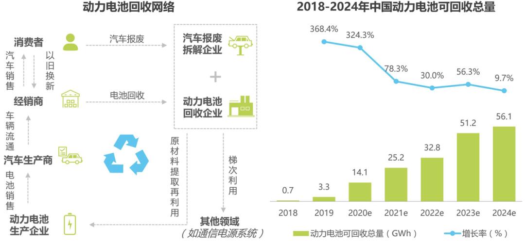 中国新能源汽车行业必懂7个知识点