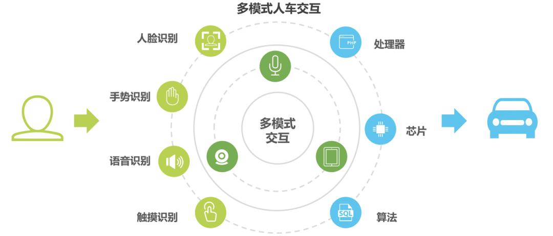 中国新能源汽车行业必懂7个知识点