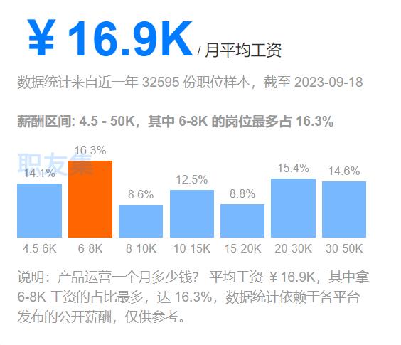 产品经理与运营谁更有前景？