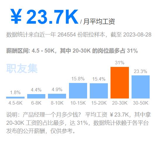 产品经理与运营谁更有前景？