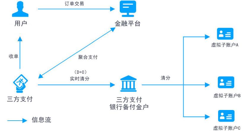 支付清分子系统设计