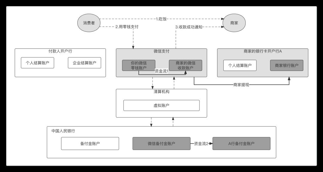 这个通用模型，你一定要会