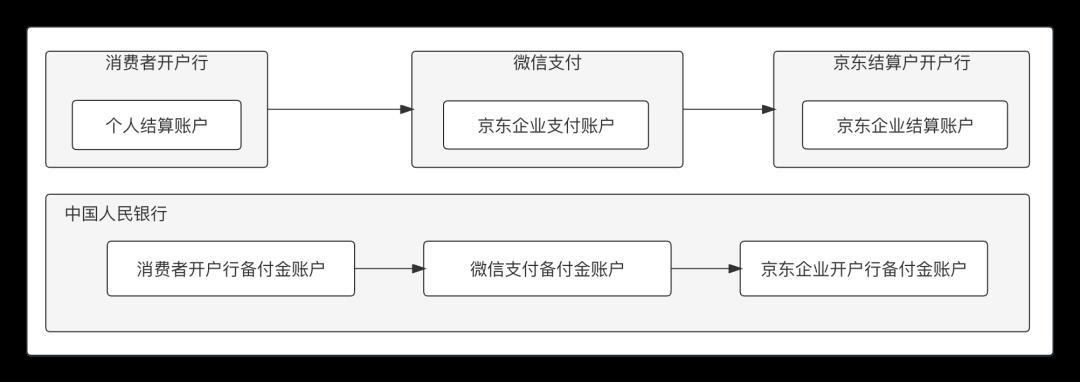 这个通用模型，你一定要会