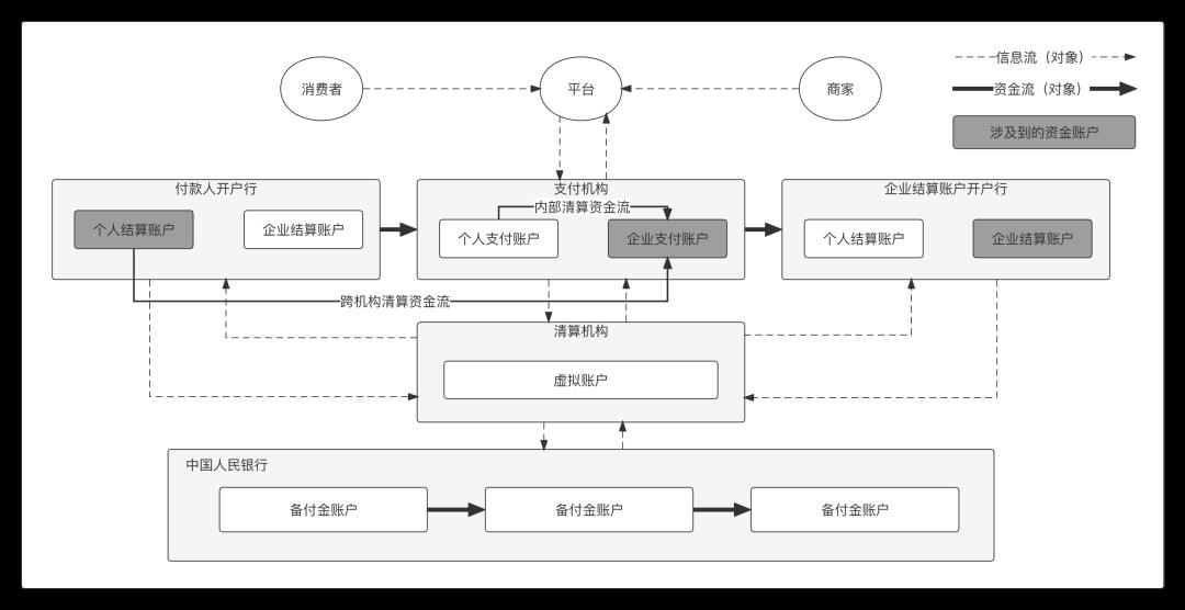 这个通用模型，你一定要会