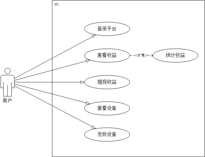 撰写一份“对标大厂”的PRD文档