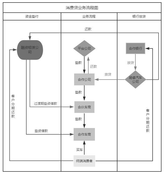 撰写一份“对标大厂”的PRD文档