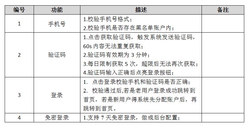 撰写一份“对标大厂”的PRD文档