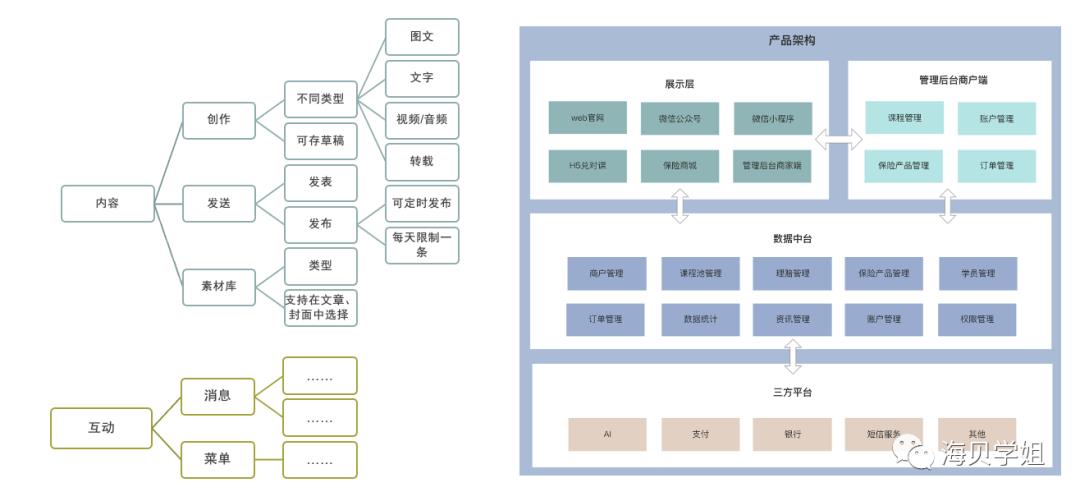 产品经理如何快速了解一个行业