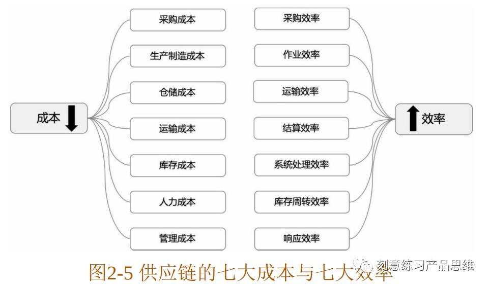 (连载)2·电商供应链业务概念