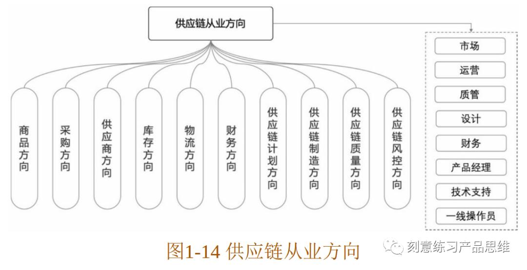 (连载)2·电商供应链业务概念