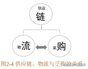 (连载)2·电商供应链业务概念