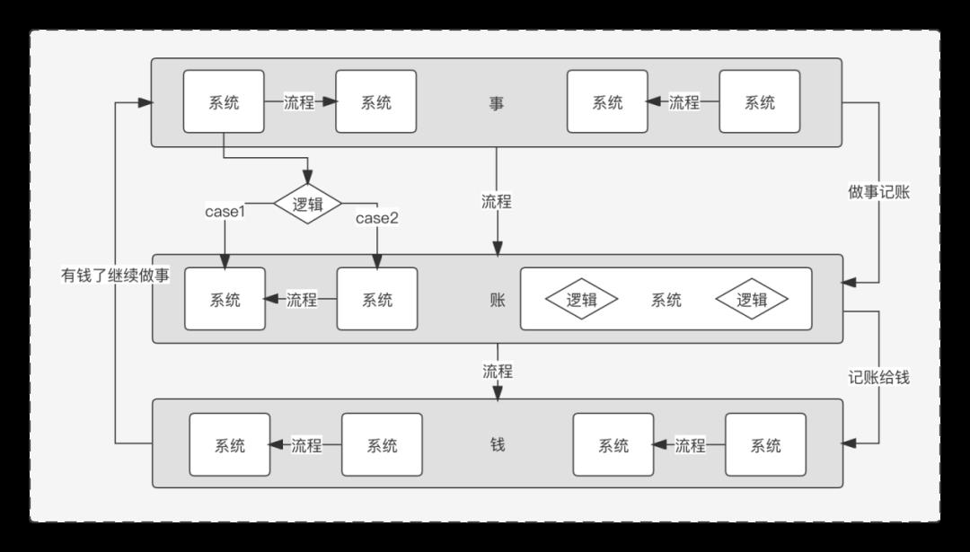 我的“支付内核”，浓缩成了46张图