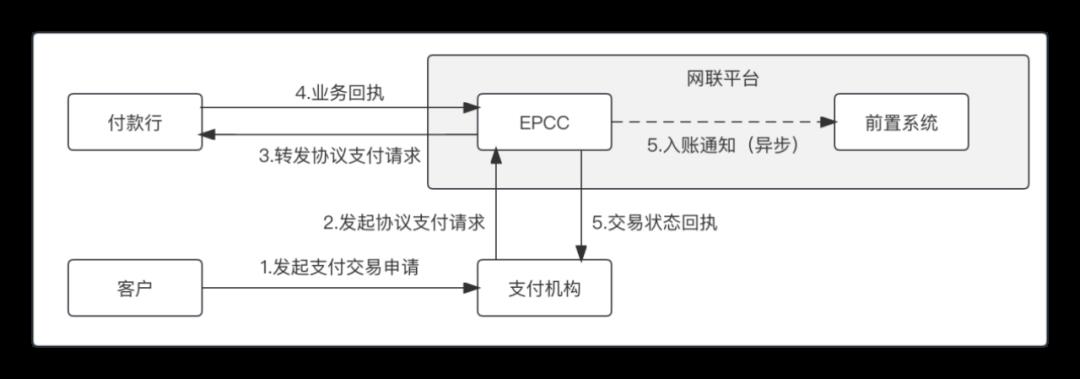 我的“支付内核”，浓缩成了46张图