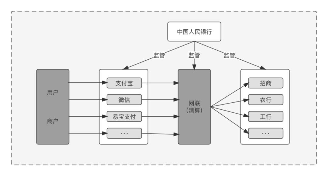 我的“支付内核”，浓缩成了46张图