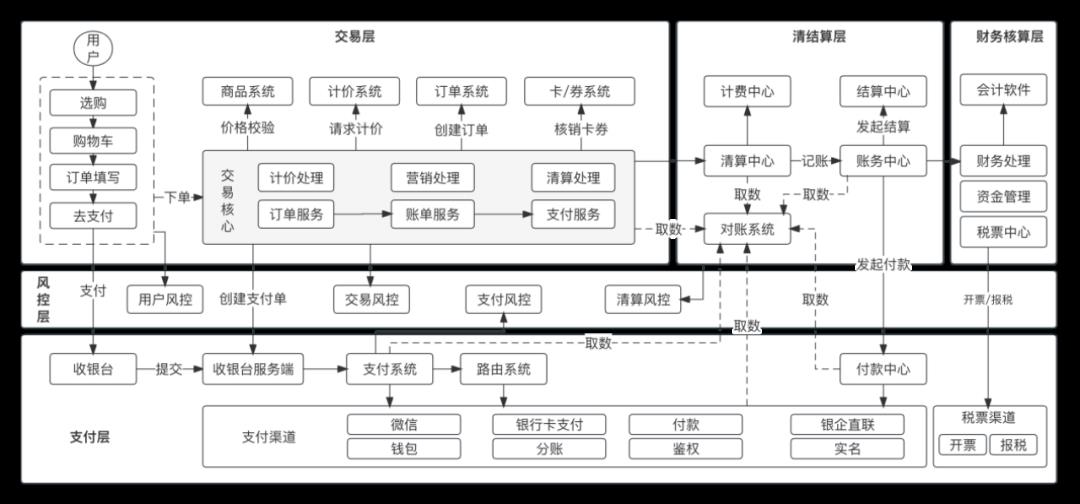 我的“支付内核”，浓缩成了46张图