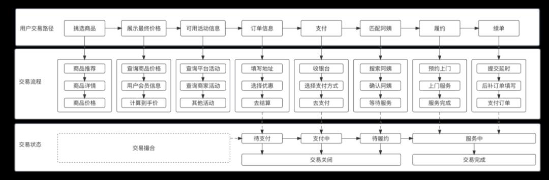 我的“支付内核”，浓缩成了46张图