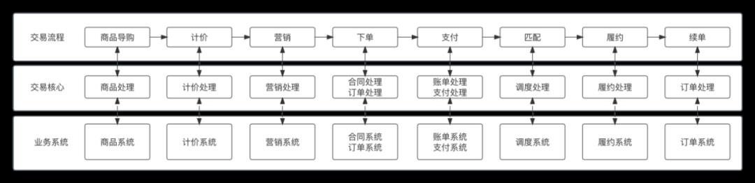 我的“支付内核”，浓缩成了46张图