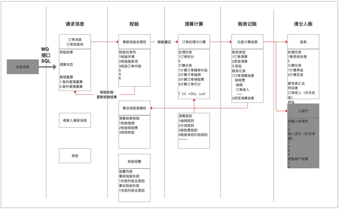 我的“支付内核”，浓缩成了46张图