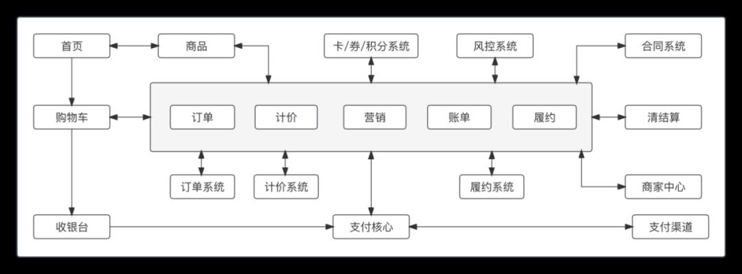 我的“支付内核”，浓缩成了46张图