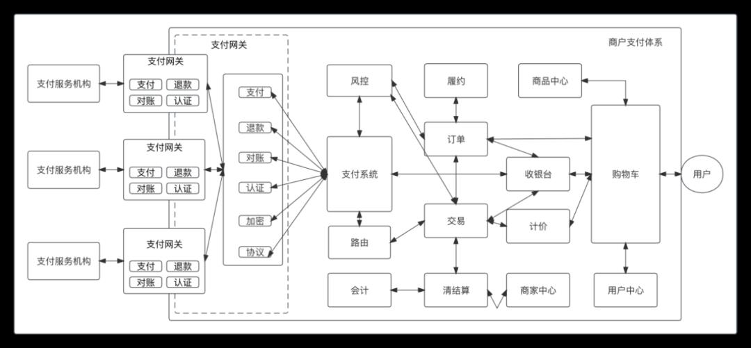 我的“支付内核”，浓缩成了46张图