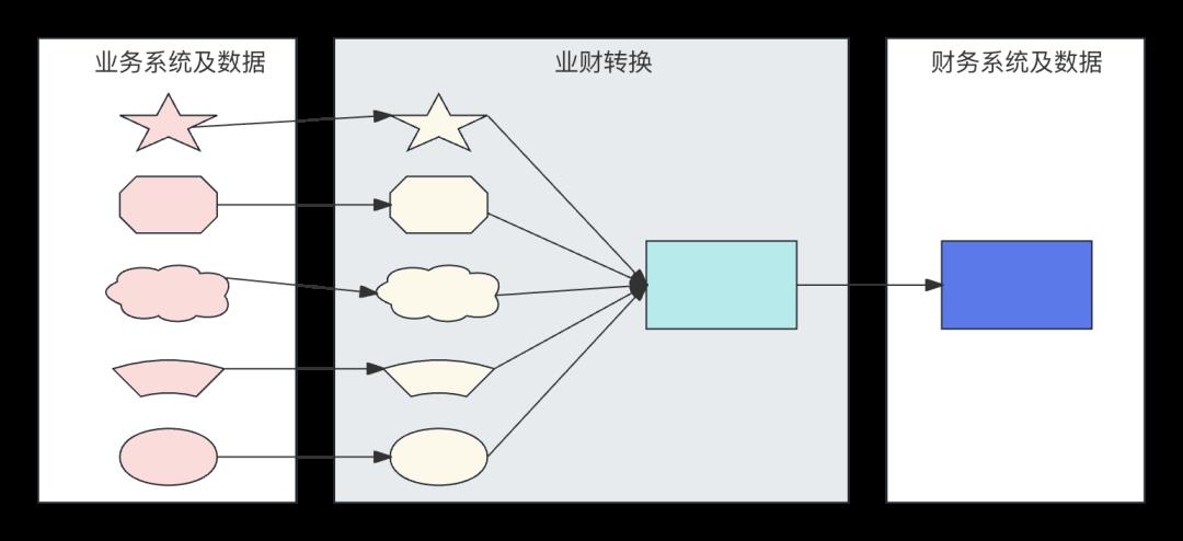 我的“支付内核”，浓缩成了46张图