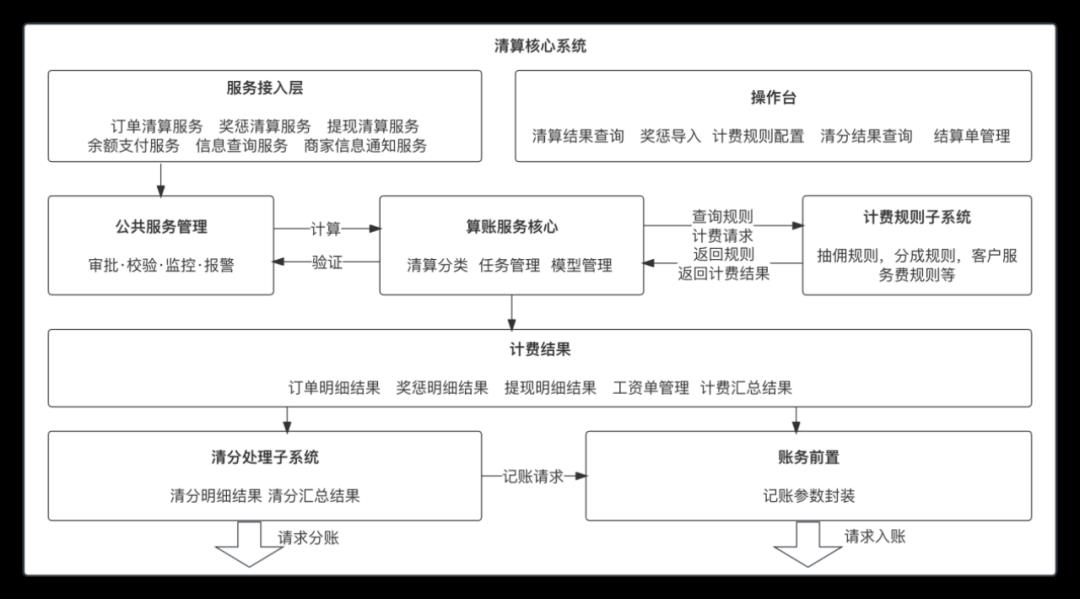 我的“支付内核”，浓缩成了46张图